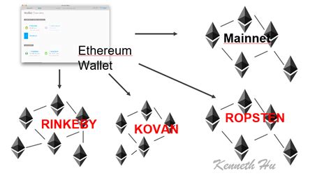 ethereumlottery.net test|Networks .